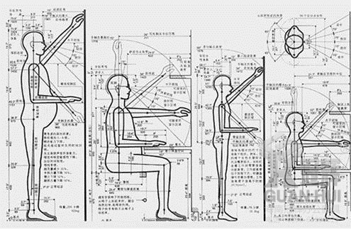 人体工程学在办公家具功能设计中的妙用